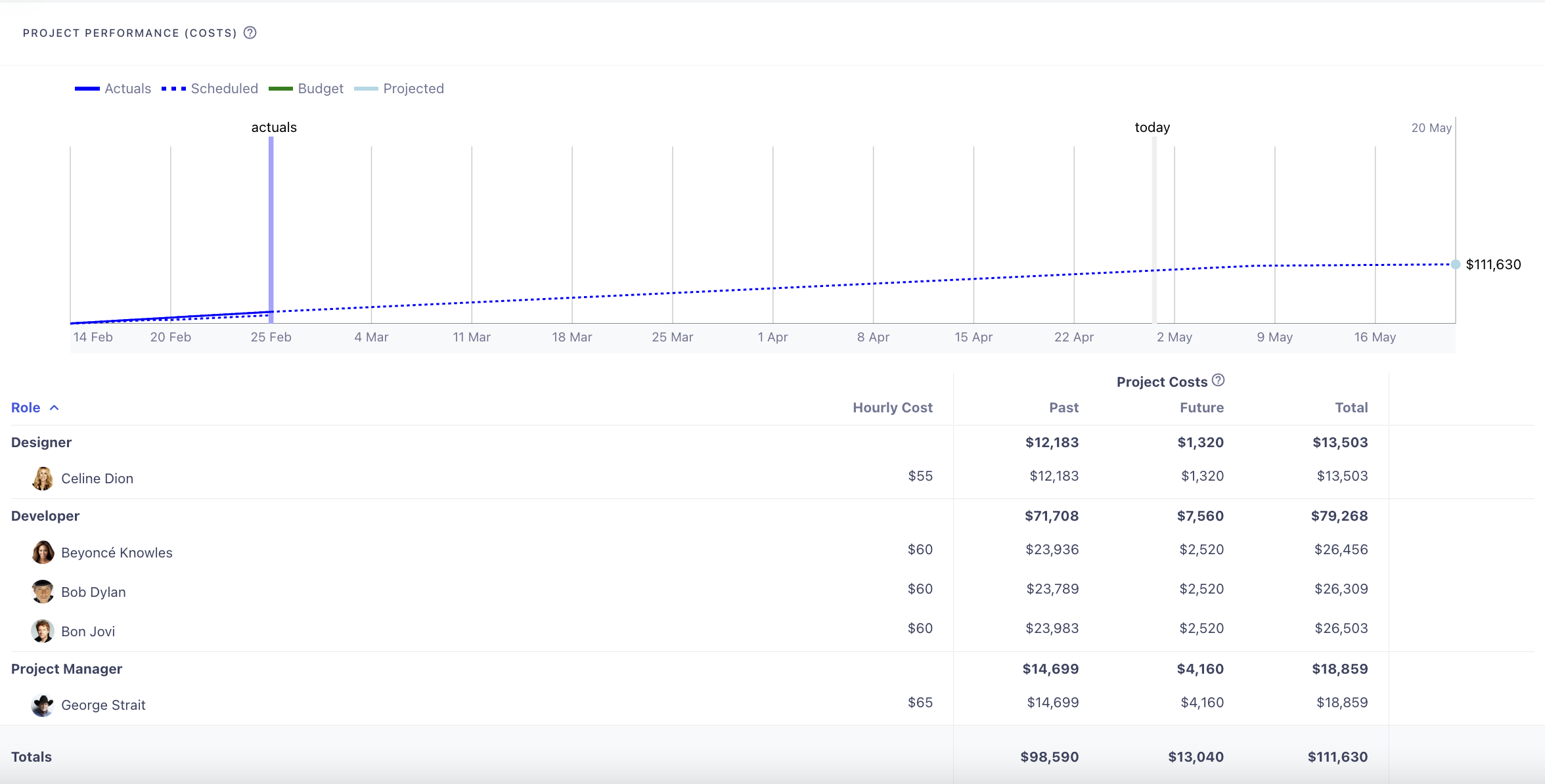 How to Improve Cost Efficiency in a Project Business (13 Measures) Runn